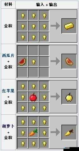 如何在我的世界中正确合成金的碎片？深度攻略与常见误区解析