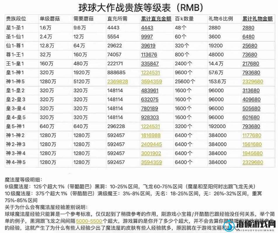 球球大作战幸运值究竟有何妙用？全面解析幸运值作用攻略