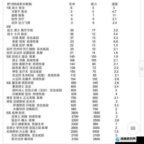 如何高效排序时光之塔并优化资源管理？叙利玛领主攻略揭秘！