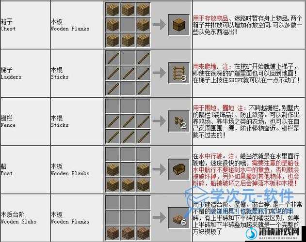 我的世界电路合成大揭秘，你知道电路究竟该如何合成吗？