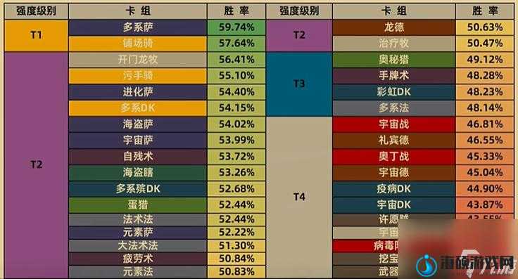 炉石传说加基森新版来袭，污手战卡组如何BUFF才能制霸？