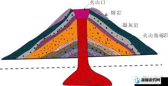 我的世界，岩浆的神奇作用知多少？如何安全采集岩浆深度揭秘？