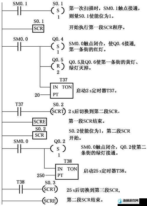 s 最近有什么新的指令吗？