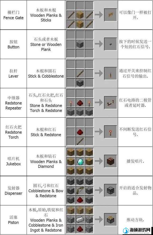 如何在我的世界中合成下界石英矿石？合成攻略揭秘！