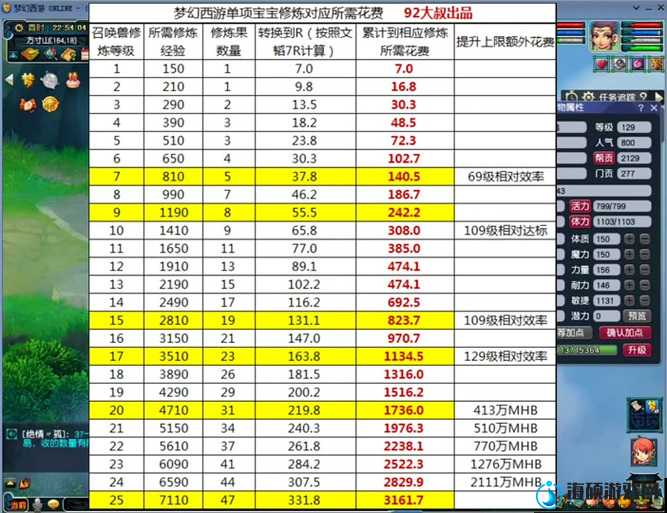 如何在梦幻西游手游中1-40级光速冲级？升级攻略技巧大揭秘！