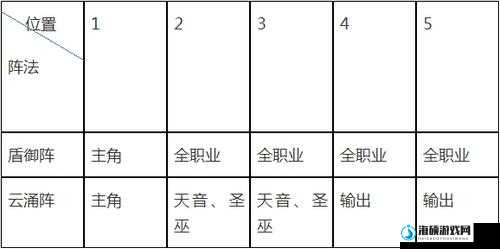 梦幻诛仙手游阵法如何选择？详细攻略揭秘最佳阵法搭配！