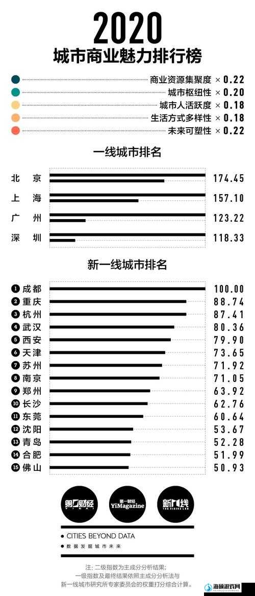 中国性开放的城市顺序揭秘：哪些城市走在前列？探索最新排名与趋势分析