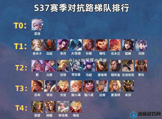 路霸领衔的守望先锋3v3阵容，谁才是隐藏的最佳英雄？