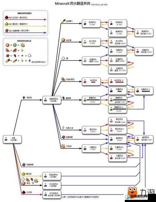 我的世界力量药水合成表全揭秘，力量药水合成方法经历了怎样的演变史？