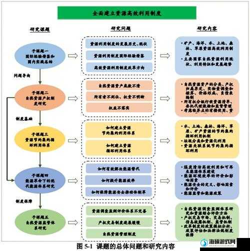 如何在成长家园2中高效获取技能？资源管理利用与价值最大化揭秘？