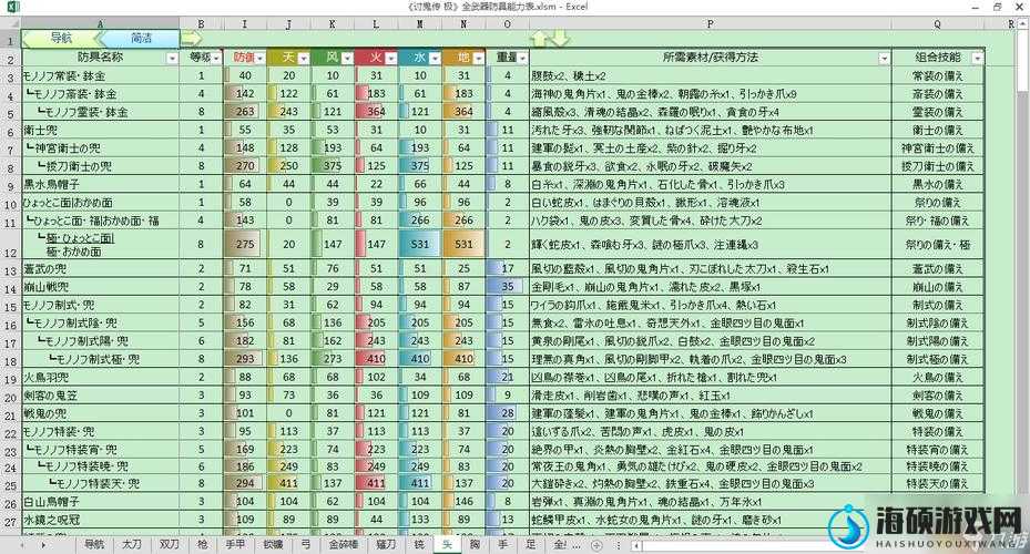 讨鬼传2强化材料究竟何处寻？全面揭秘材料出处！