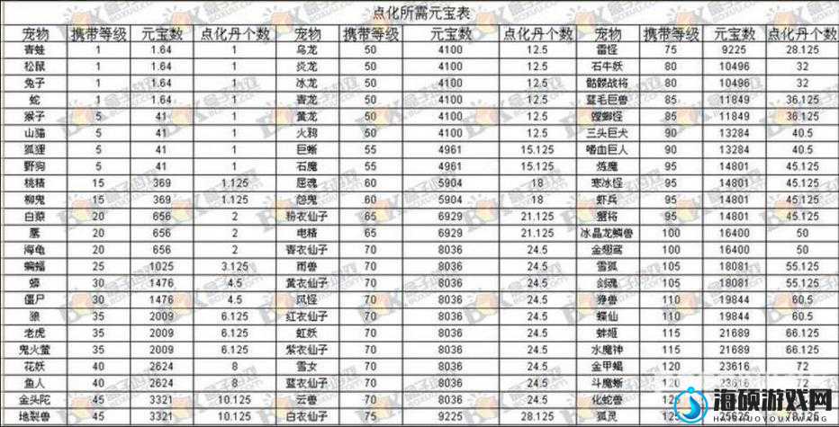 问道手游宠风散真有那么神奇？全面解析功效、获取及常见误区