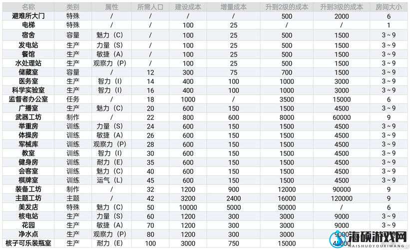 辐射避难所稀有小孩怎么获得，稀有小孩获得解析攻略