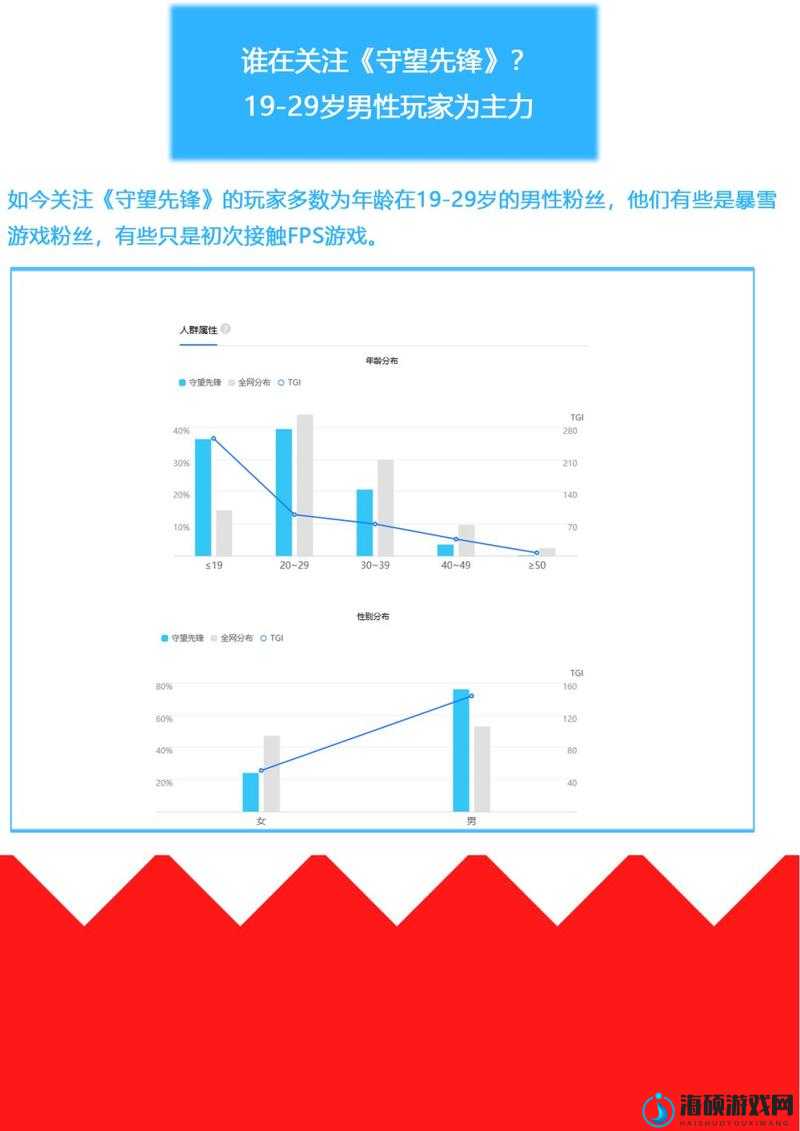 守望先锋最新更新究竟带来了哪些惊喜改变，玩家必看内容揭秘？