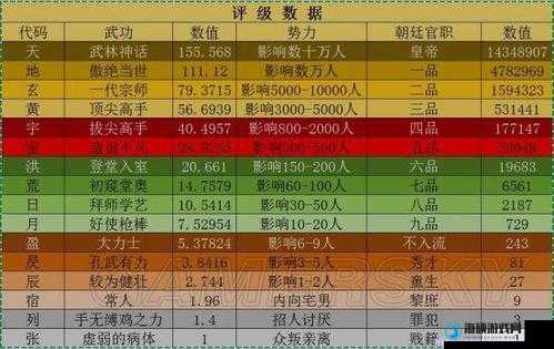 侠客风云传商店卖钛金属说明，有多少钛金属可以买到？全面攻略