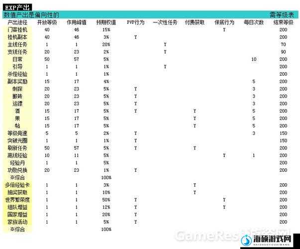 我是刹那EXP计算方法与经验值分配方法解析