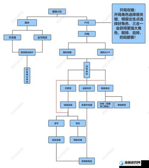 群星游戏中如何开化未开化种族？开化方法及玩法革命预测详解