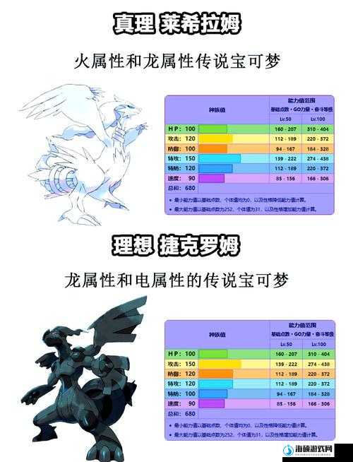 口袋妖怪复刻，电龙与闪电鸟哪个更强？电龙和闪电鸟优缺点解析