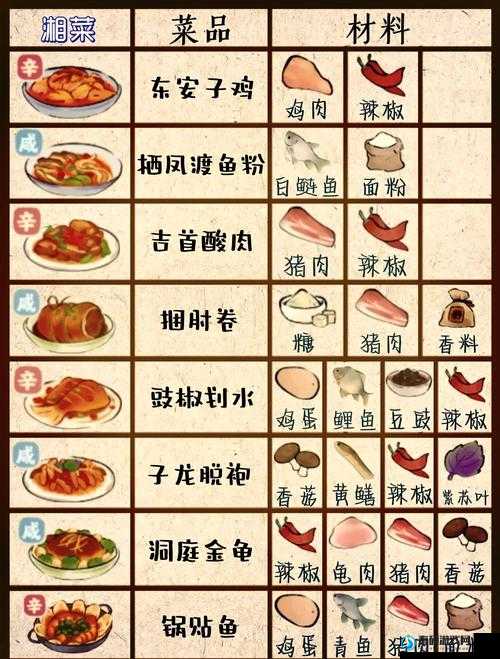 伊苏8料理秘籍大揭秘，如何解锁美食与力量的神秘双重盛宴？