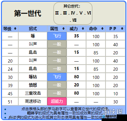 精灵宝可梦GO中嘟嘟利实力如何？全面解析攻略带你揭秘！