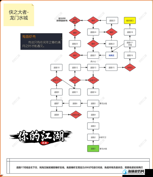 如何在侠客风云传中成功进龙王线并高效管理资源通关？