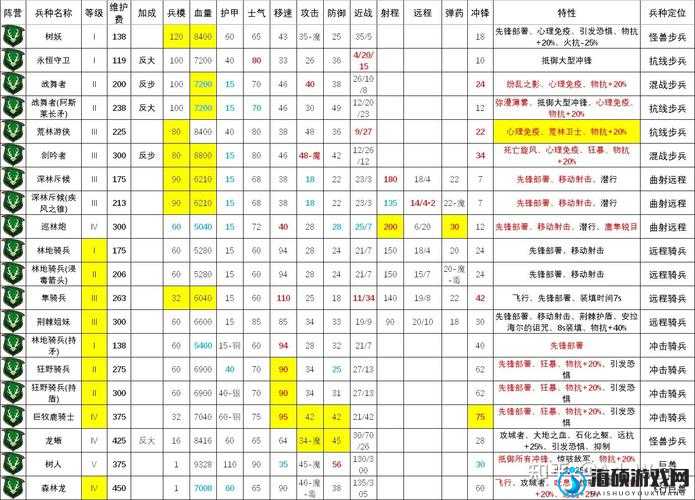 全面战争战锤命中机制详解与伤害计算方法分析