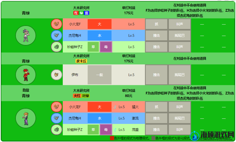 精灵宝可梦GO精灵站有哪些功能 精灵站玩法详解