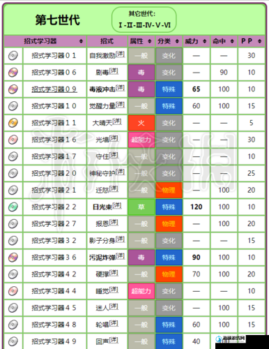 精灵宝可梦GO中妙蛙草实力如何？全面图鉴解析攻略带你揭秘！