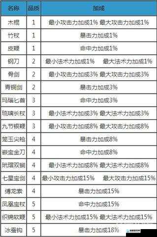 梦幻西游无双版里，如何高效获取侠义值，有哪些隐藏途径？