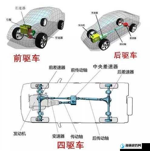 F1 2021差速器怎么用？游戏差速器调整心得分享