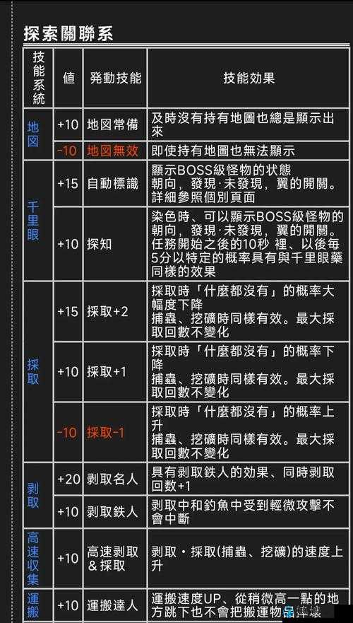 如何在怪物猎人物语2中轻松摸蛋？摸蛋技巧及怪物培养心得分享