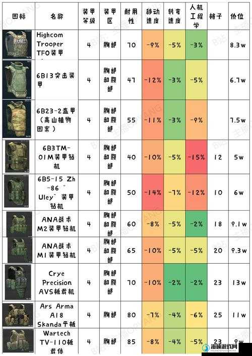 逃离塔科夫耐力属性有什么用？属性作用深度解析