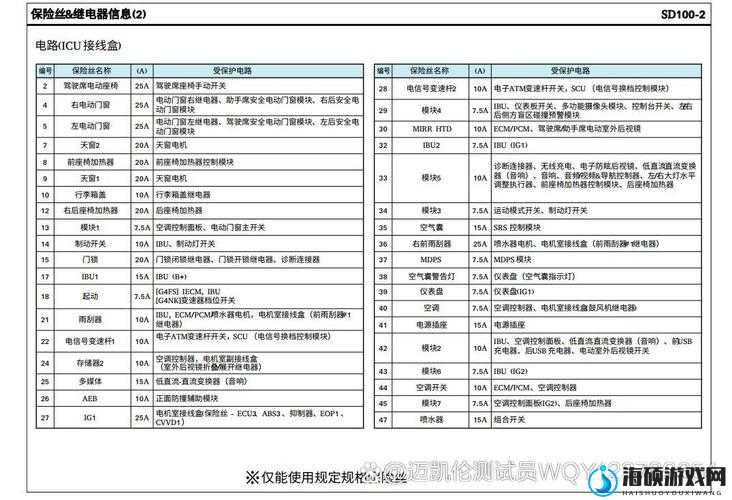 如何找到继电器？汽车修理工模拟2021继电器在哪 继电器获得方法一览