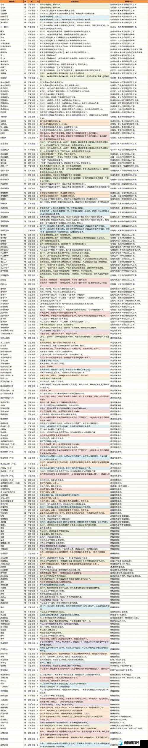 动物迷城什么武器好用？武器选择攻略深度解析