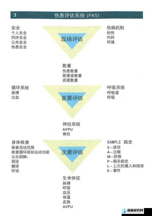 如何理解拾荒者体力机制：最大体力与饥饿值关系的深度解析