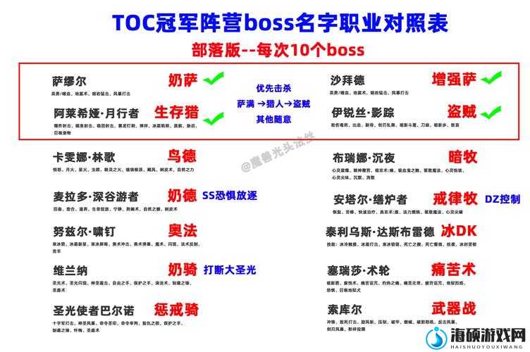 Thymesia记忆边境机制BOSS怎么打？巨物BOSS打法攻略详解