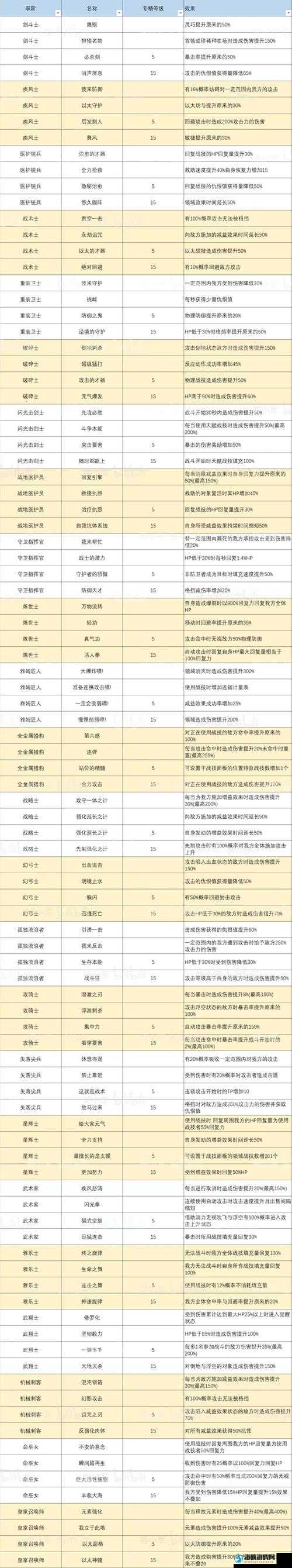 异度神剑3职阶适应度有什么用？深度解析职阶适应度的作用机制与提升技巧