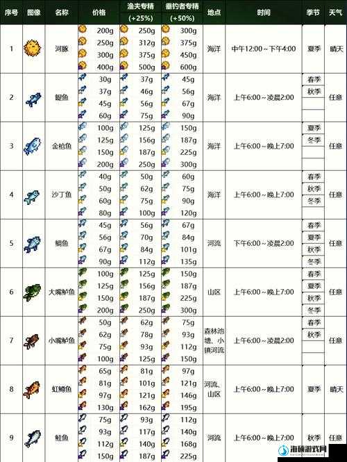 孤岛惊魂6去哪钓鱼好？优秀钓鱼点位置推荐全解析