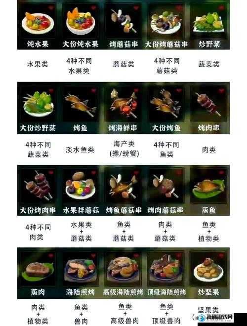 风来之国食材有哪些？全类型食材一览让你轻松掌握游戏资源