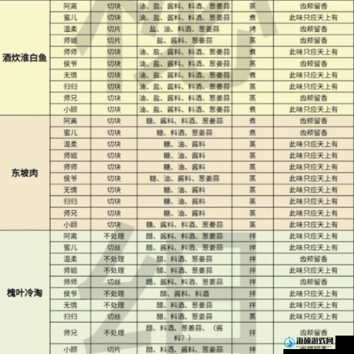 摩尔庄园手游水晶粽配方攻略：轻松制作美味水晶粽的必备技巧