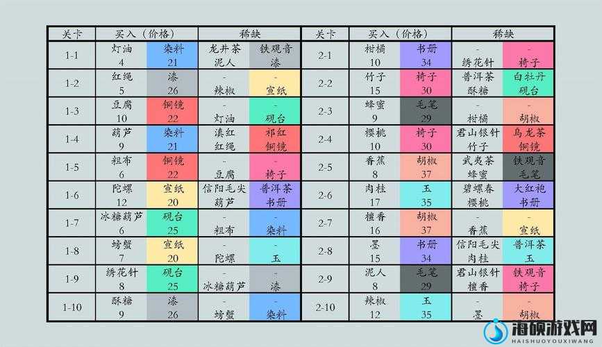 江湖悠悠堆肥材料获取攻略：你见过的全在这里！必须收藏！