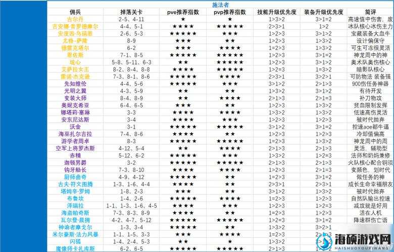 炉石传说佣兵战纪新手教程：进不去怎么办？拯救你的游戏体验！