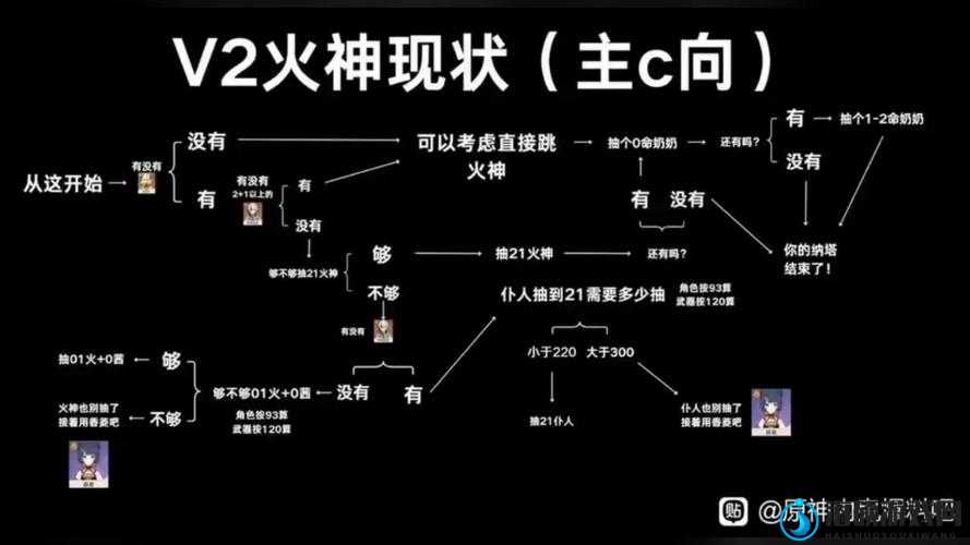 摩尔庄园手游召唤火精灵超全攻略，让你轻松拥有火精灵！