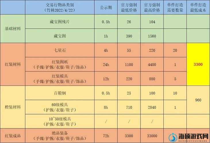 江湖悠悠锁月楼武学搭配攻略：三大阶段进阶指南！