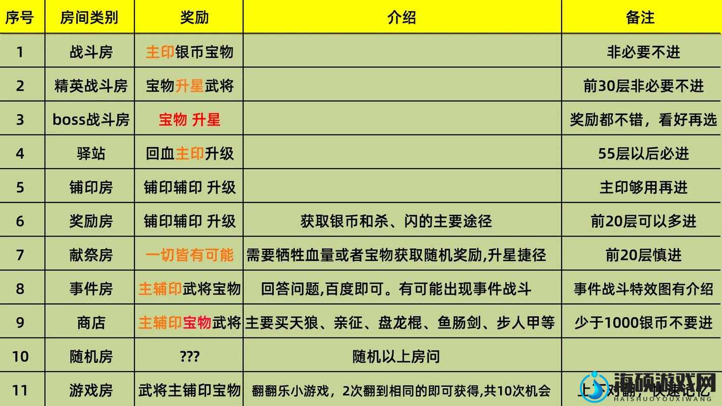 英雄杀三足鼎立必看攻略！新手秒变大神的隐藏技巧