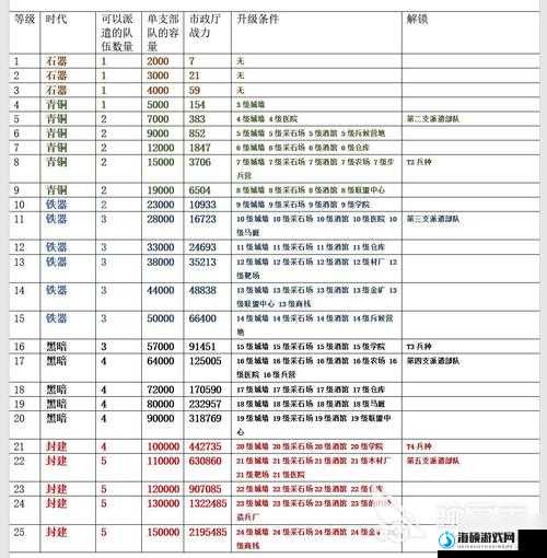 万国觉醒卡采集必看！3分钟教你速刷资源卡，效率翻倍攻略