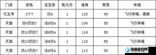 时空猎人150级上限暴击！爆肝实测冲级成本+装备价格清单