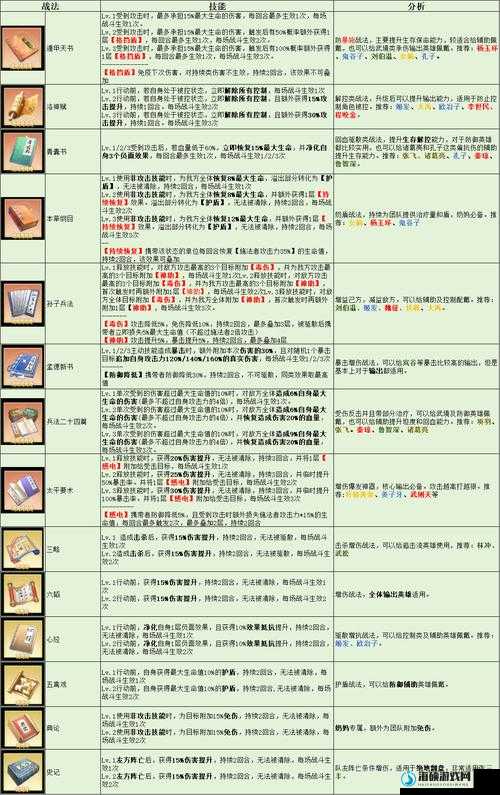 魔法家园速刷攻略！爆肝整理3天升战力技巧，萌新秒变大佬