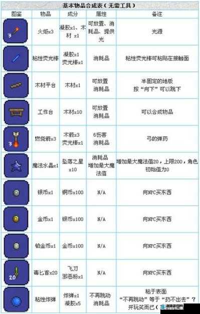 泰拉瑞亚肉山必看攻略！血泪总结合成装备的优质材料清单