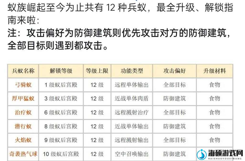 攻城掠地平民玩家必看！零氪金资源分配攻略，手残党也能轻松逆袭！